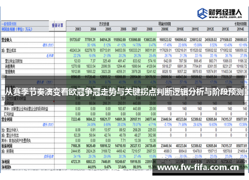 从赛季节奏演变看欧冠争冠走势与关键拐点判断逻辑分析与阶段预测